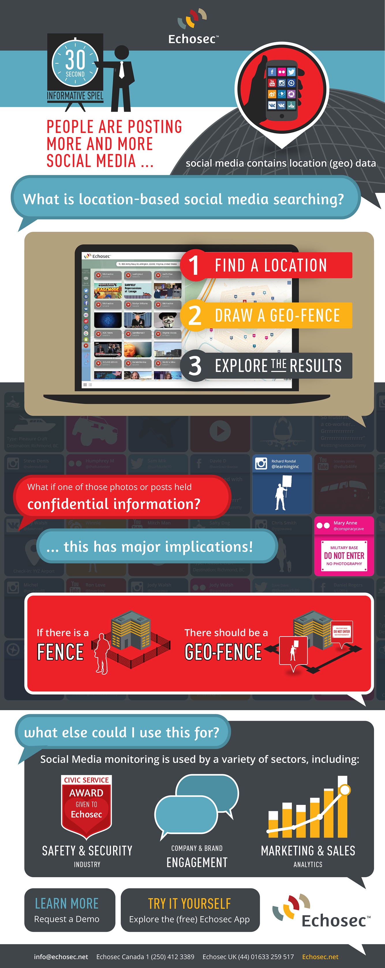 Infographic Echosec What-is-location-based-social-media-searching.jpg